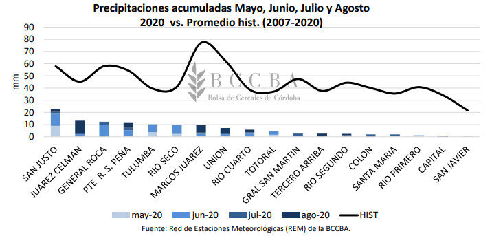 Peligra la buena condici&oacute;n del garbanzo si las condiciones clim&aacute;ticas no mejoran en C&oacute;rdoba