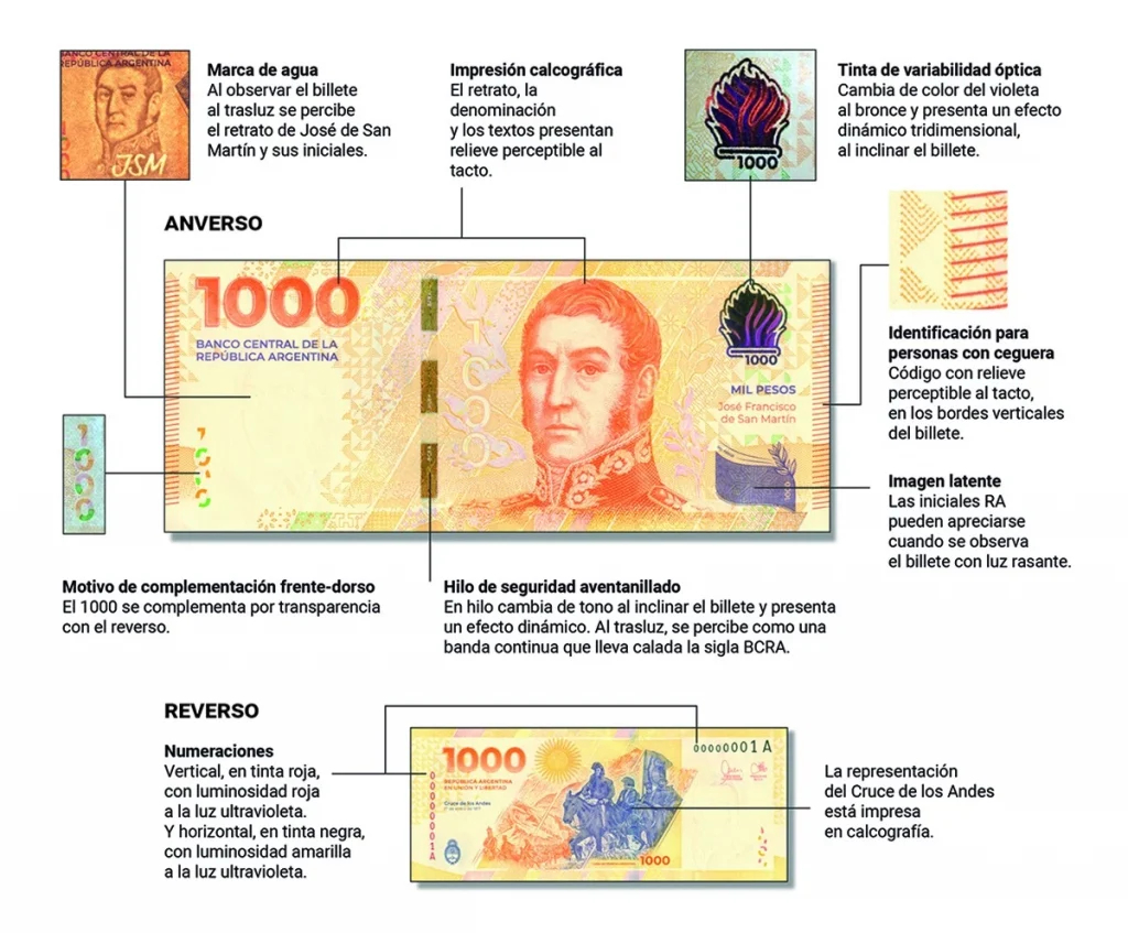 medidas de seguridad de billete de 1000 pesos