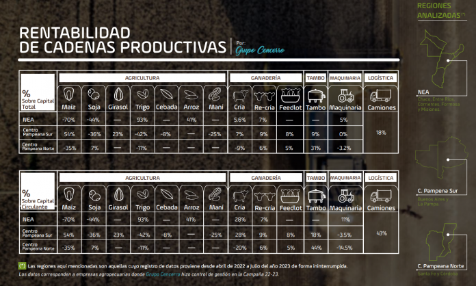 Informe de rentabilidad de cadenas productivas, en un a&ntilde;o marcado por el clima