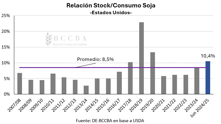 soja