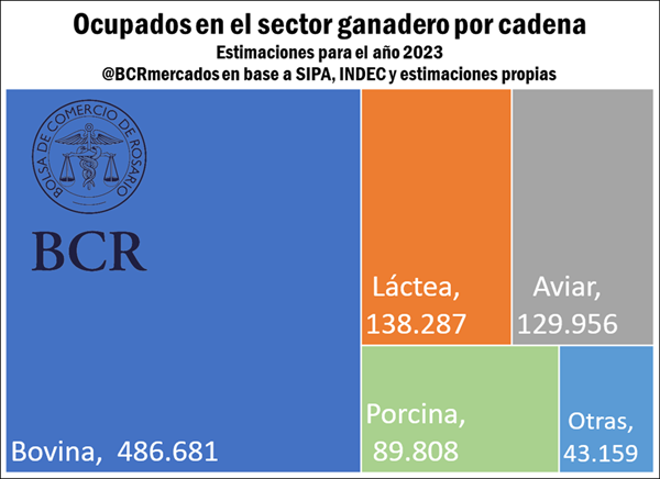 ganadería 