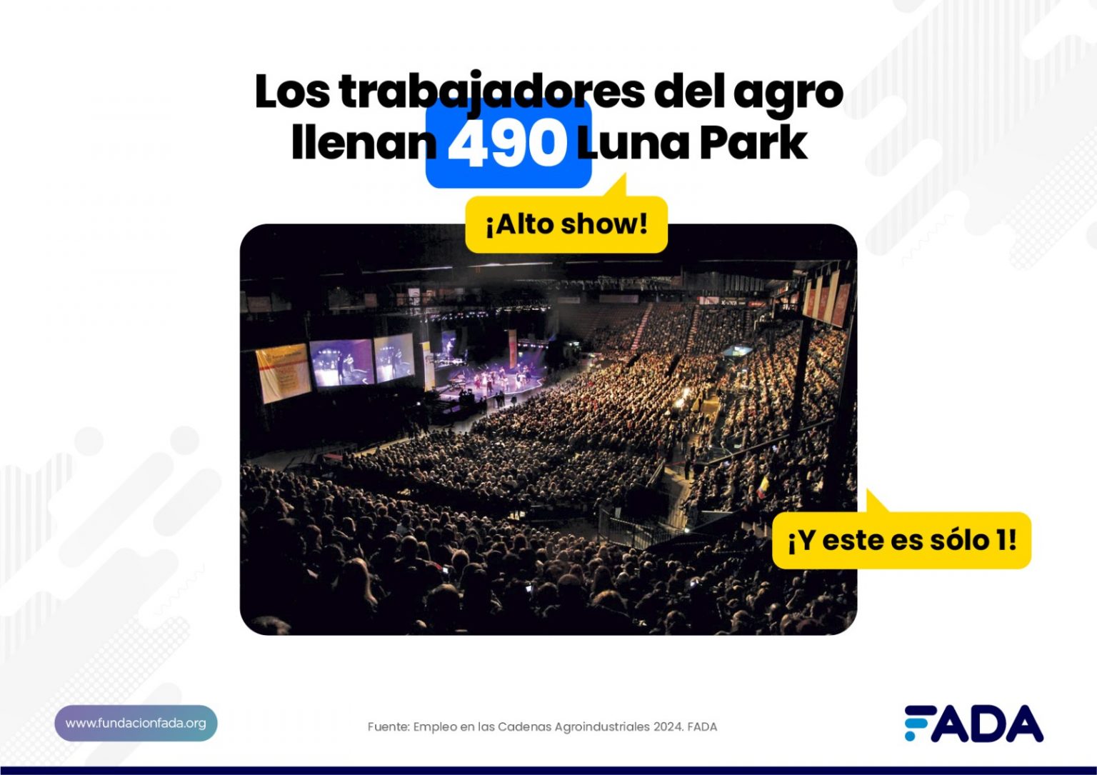 En Argentina 2 de cada 10 puestos de trabajo provienen de la agroindustria