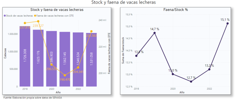 vacas lecheras