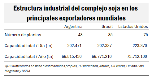 harina de soja 