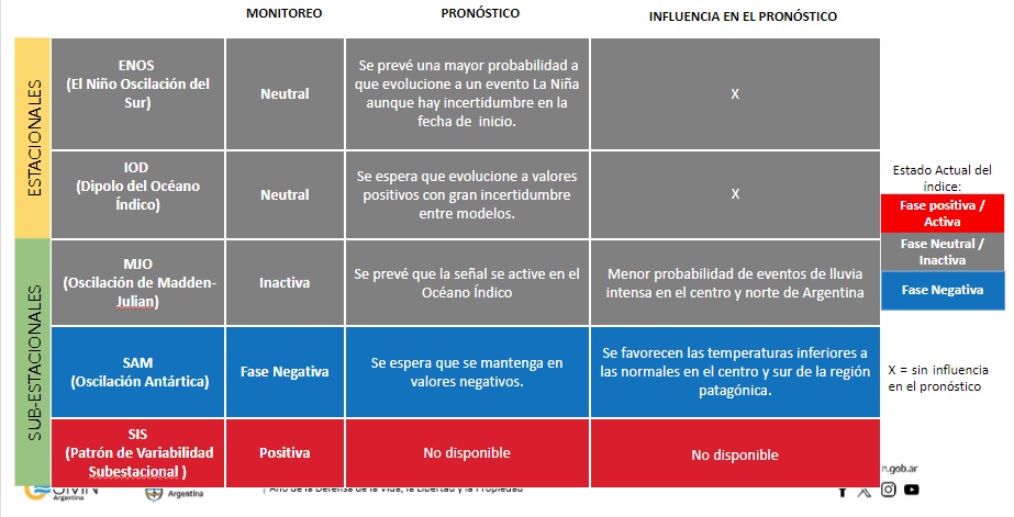 meteorológico