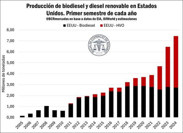 biodiesel 