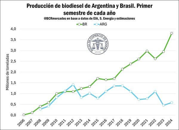 biodiesel 