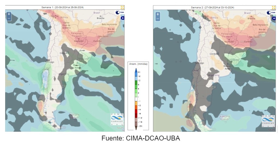 clima