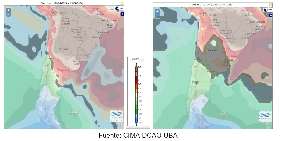 clima