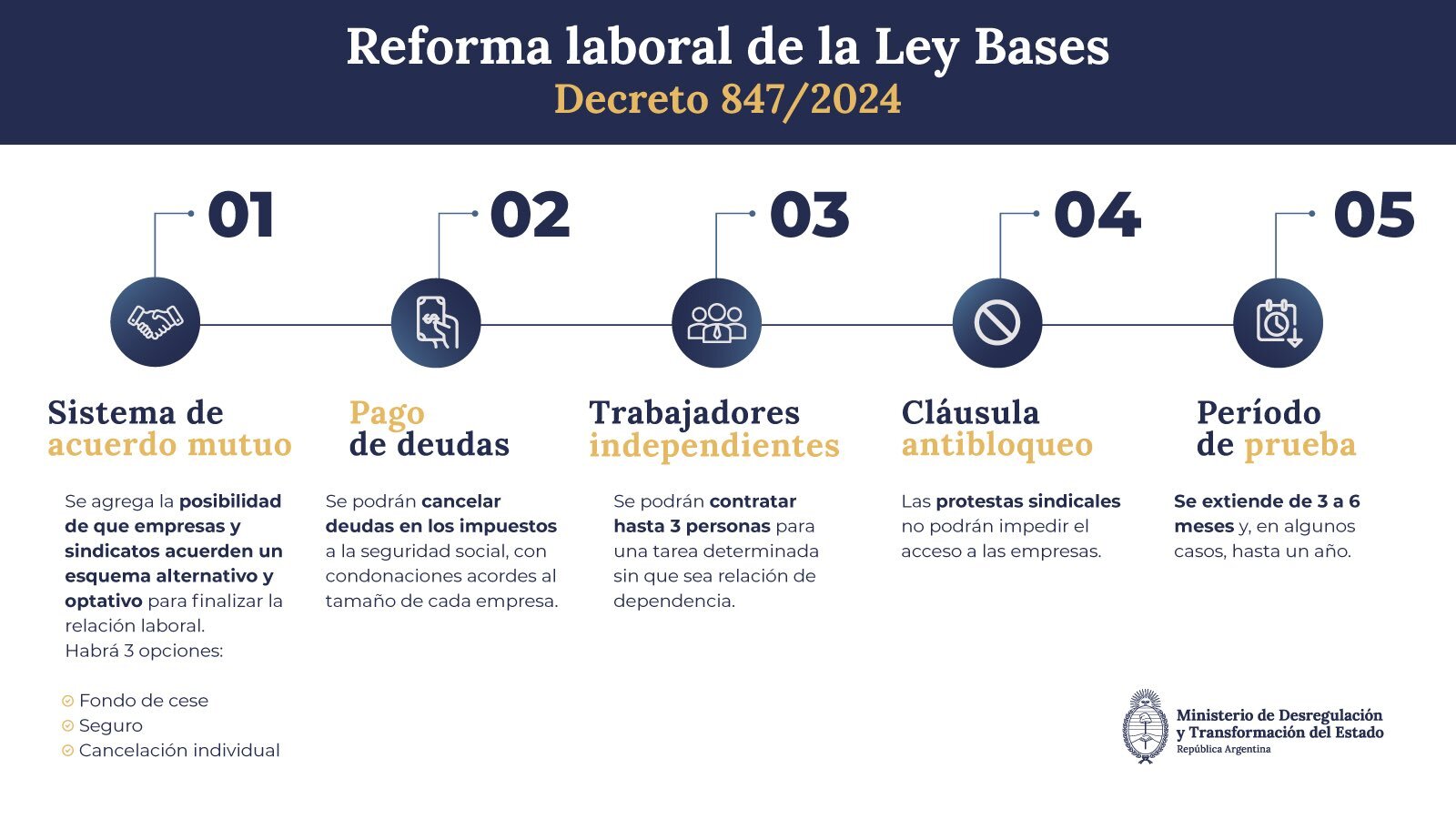 reforma laboral