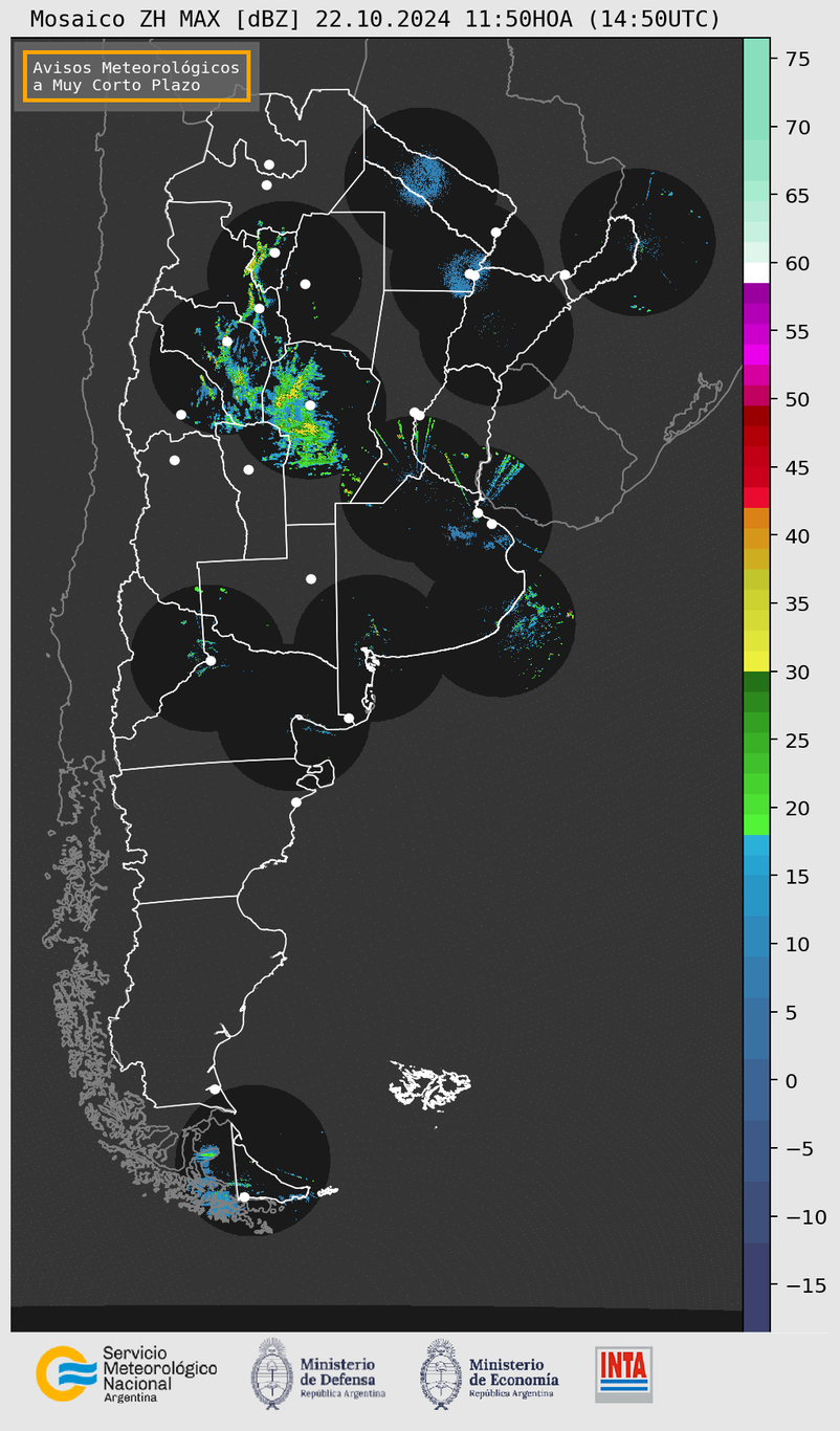 clima