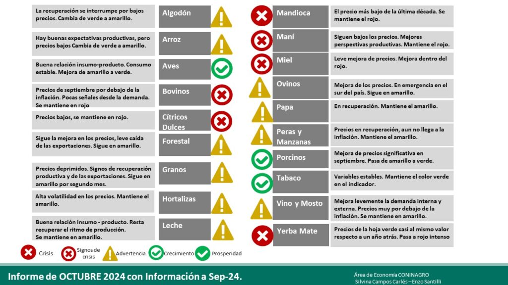 coninagro 