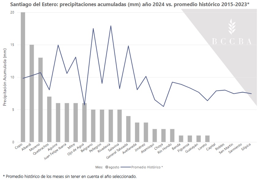 santiago del estero clima 