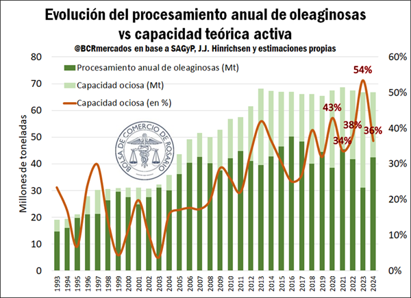 oleaginosa bcr 1 