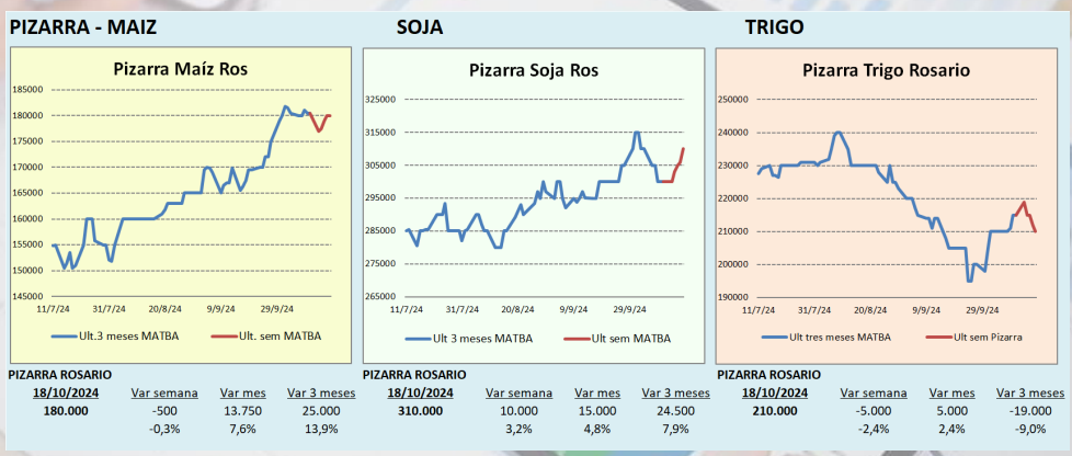 Precios pizarra: Centro de Agronegocios y Alimentos de la Universidad Austral