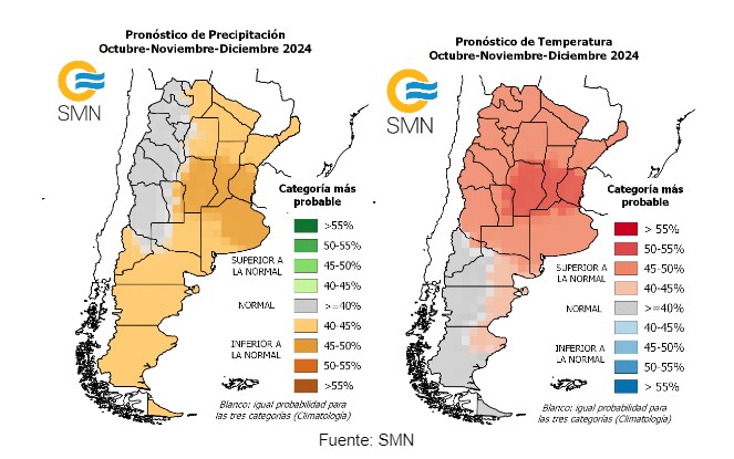 El pronóstico del clima para los próximos meses