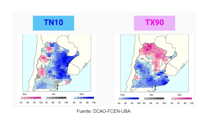 El pronóstico del clima para los próximos meses