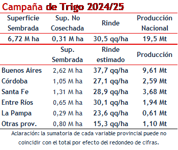 trigo 