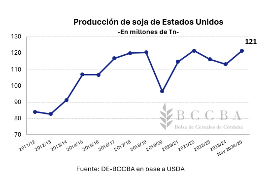 bolsa de cereales de cordoba