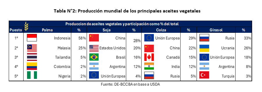 aceites vegetales 