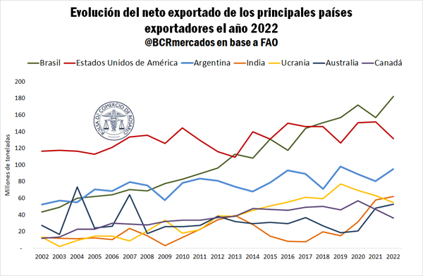 alimentos 2 