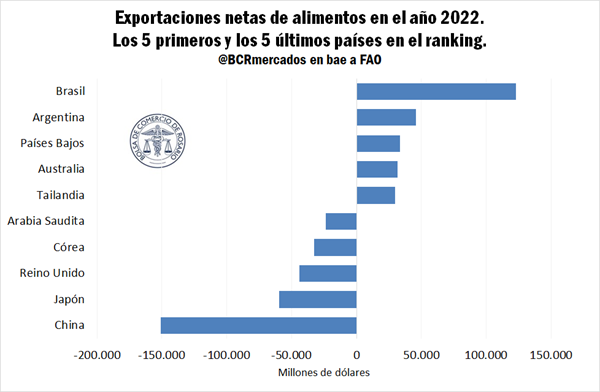 alimentos bcr 