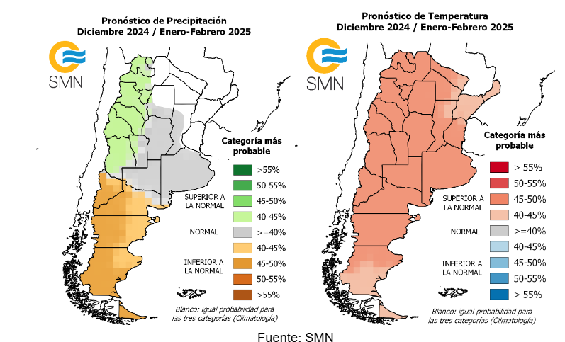 El clima para el verano