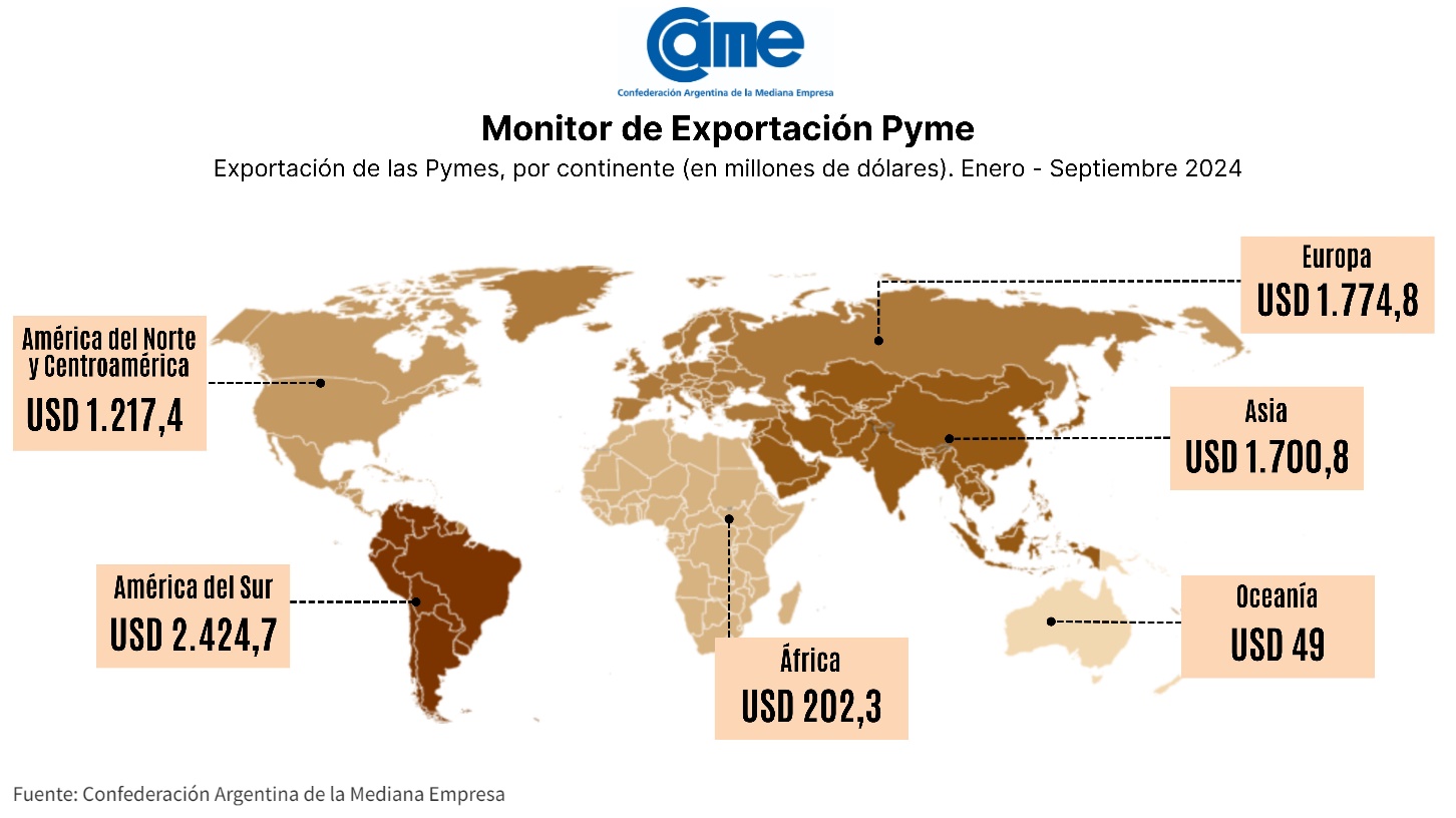 exportaciones