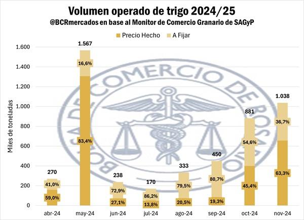 trigo 