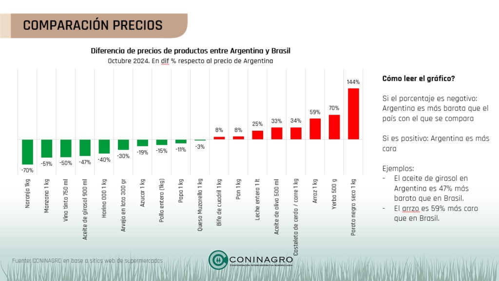 alimentos