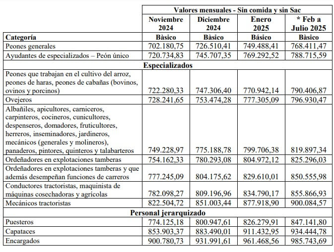 trabajadores rurales 