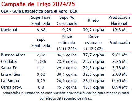 trigo 