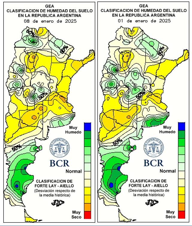 Clima para el campo