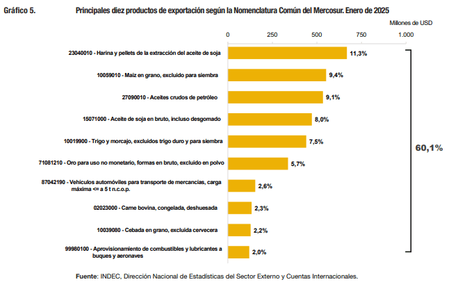 exportaciones