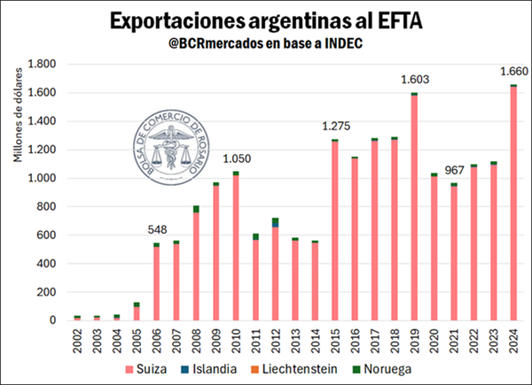 efta