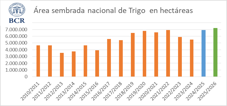 trigo