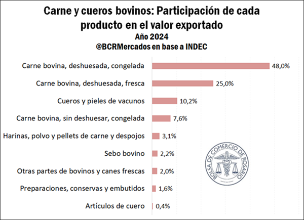 carne