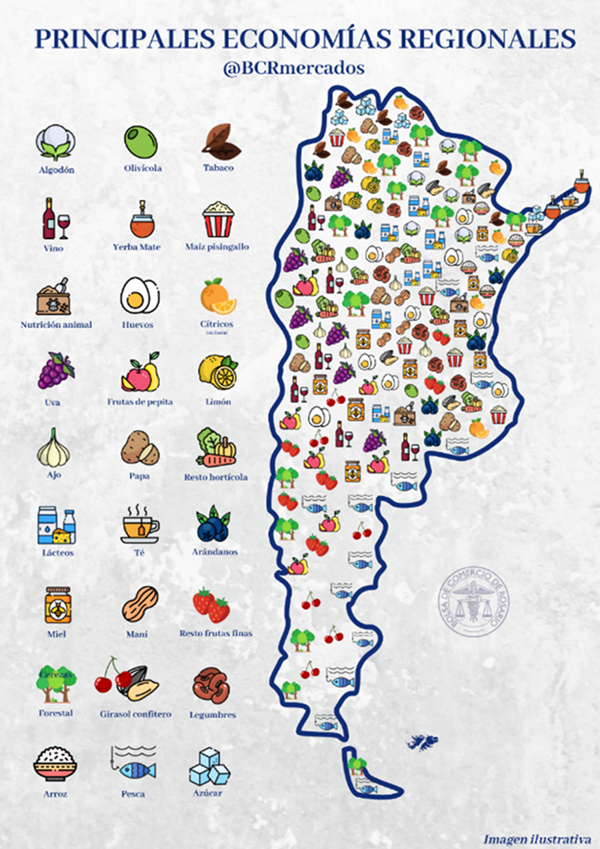 economias regionales
