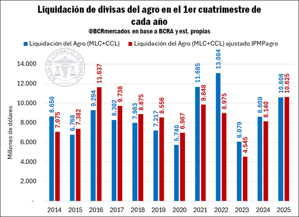 bcr gráfico