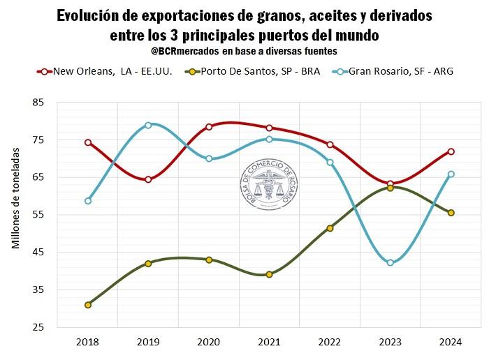 GRAN ROSARIO