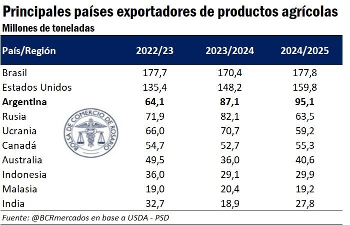 GRAN ROSARIO