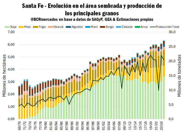 santa fe