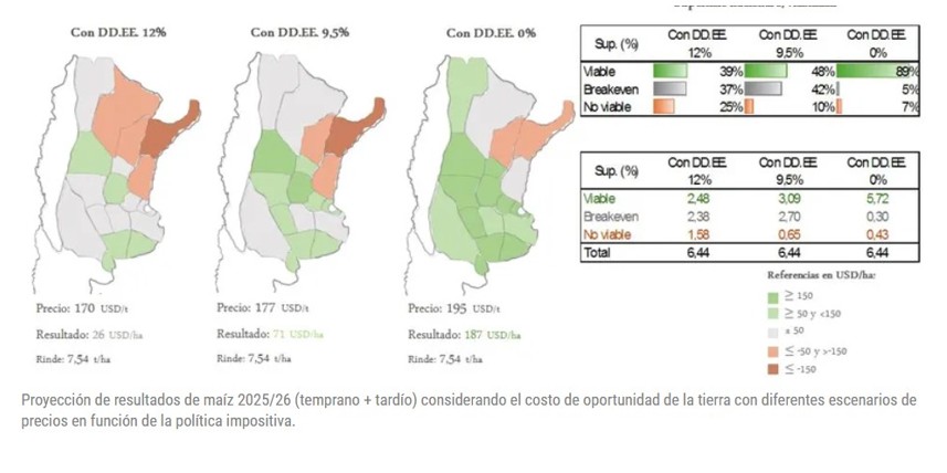 Con retenciones al 33%, el 80% de los productores no logrará cubrir sus costos