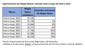 sector