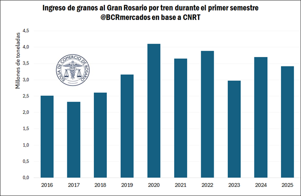 trenes 