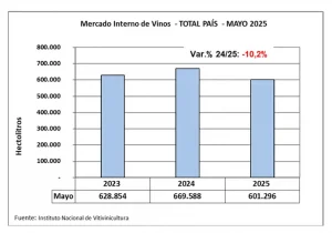 vino
