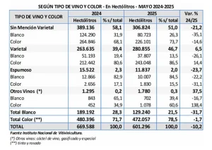 vino