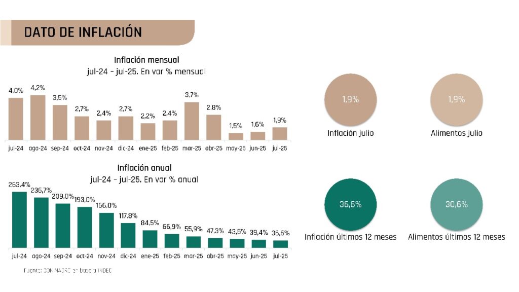 salarios 