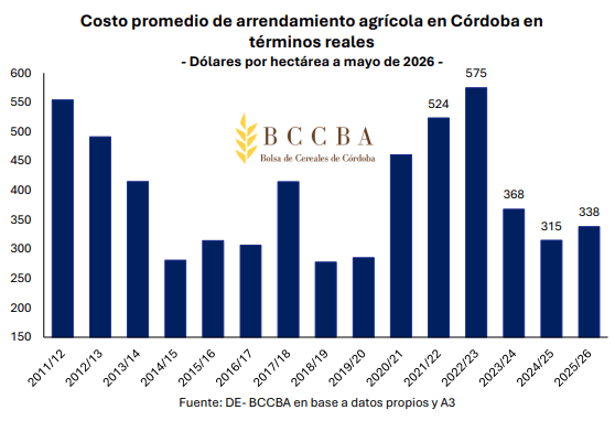 cordoba