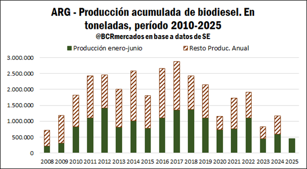 biodiesel